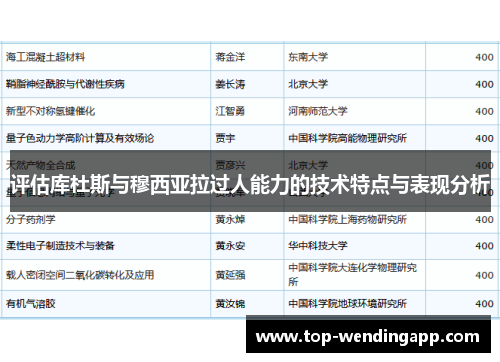 评估库杜斯与穆西亚拉过人能力的技术特点与表现分析 评估库杜斯与穆西亚拉过人能力的技术特点与表现分析