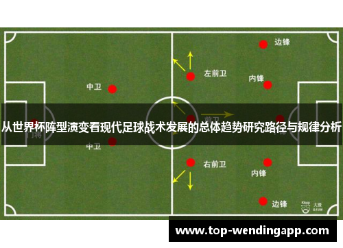 从世界杯阵型演变看现代足球战术发展的总体趋势研究路径与规律分析 从世界杯阵型演变看现代足球战术发展的总体趋势研究路径与规律分析