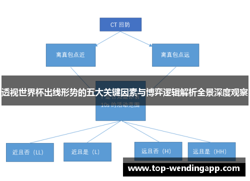 透视世界杯出线形势的五大关键因素与博弈逻辑解析全景深度观察