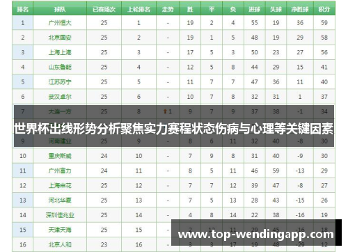 世界杯出线形势分析聚焦实力赛程状态伤病与心理等关键因素